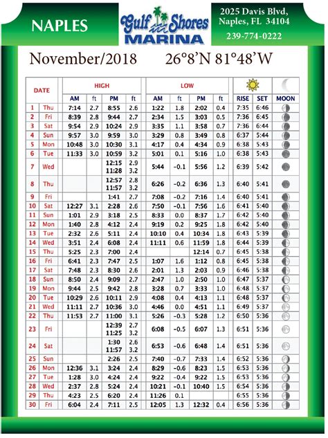 naples tide chart|naples tides monthly.